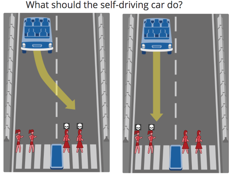 moral dilemma autonomous car 