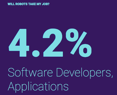 will AI take my jobs software developer