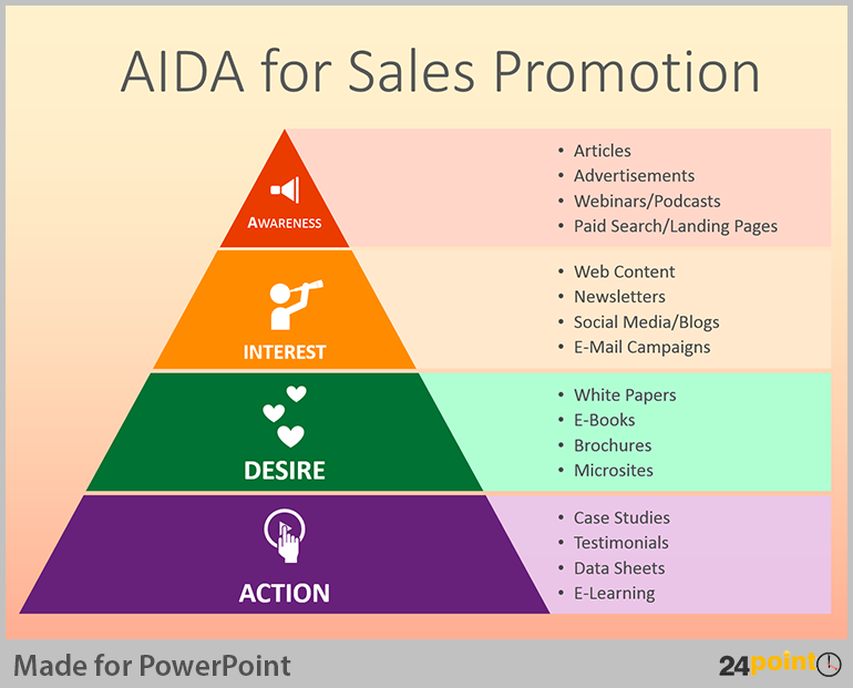 AIDA marketing 