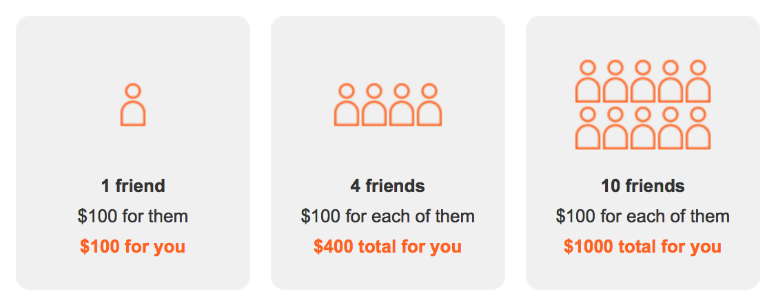 ING referral campaign