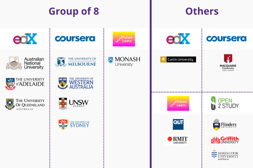 australia universities mooc edx coursera 