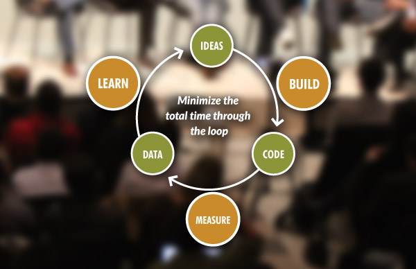 lean startup process