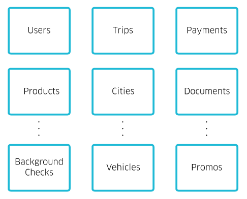 uber microservices